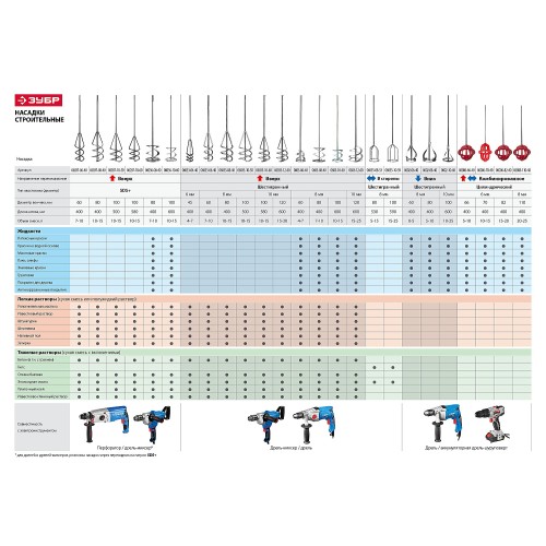 ЗУБР 60 х 400 мм, шестигранный хвостовик, миксер для красок, Профессионал (0603-06-40)
