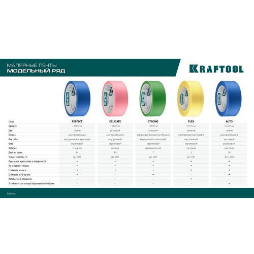 KRAFTOOL #500 Flex 38 мм х 30 м, для изогнутых линий, малярная лента (12105-38)