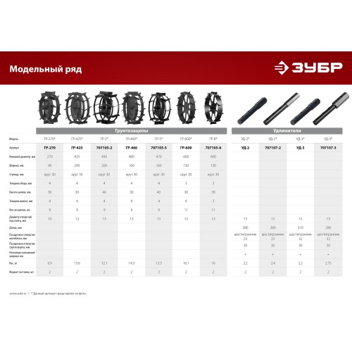 ЗУБР ГР-8, 600х130 мм, 2 шт., грунтозацепы для мотоблоков (707105-8)