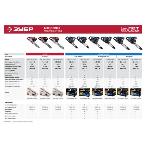 ЗУБР 37 см3, 35 см, бензопила, Профессионал (ПБЦ-370 35П)