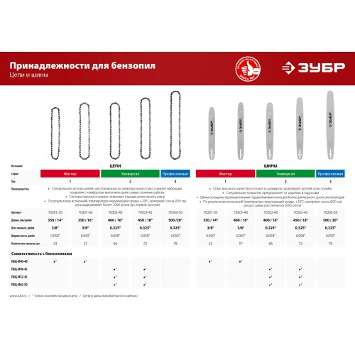 ЗУБР тип 2, шаг 0.325″, паз 1.5 мм, 40 см, шина для бензопил, Профессионал (70202-40)