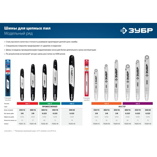 ЗУБР тип 4, шаг 3/8″, паз 1.3 мм, 40 см, шина для электро и бензо пил (70204-40)