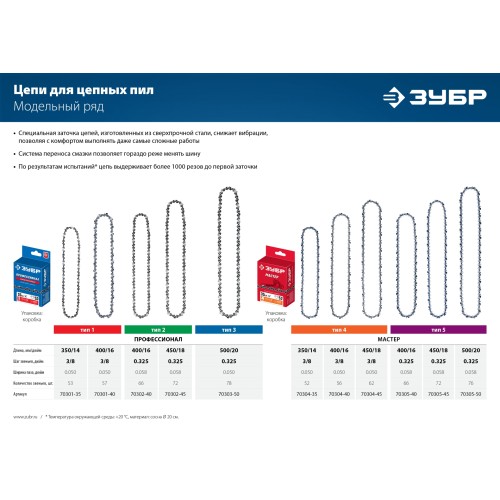 ЗУБР тип 4, шаг 3/8″, паз 1.3 мм, 62 звена, цепь для электро и бензо пил (70304-45)