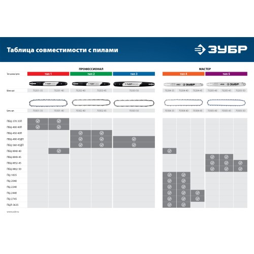 ЗУБР тип 5, шаг 0.325″, паз 1.5 мм, 40 см, шина для бензопил (70205-40)