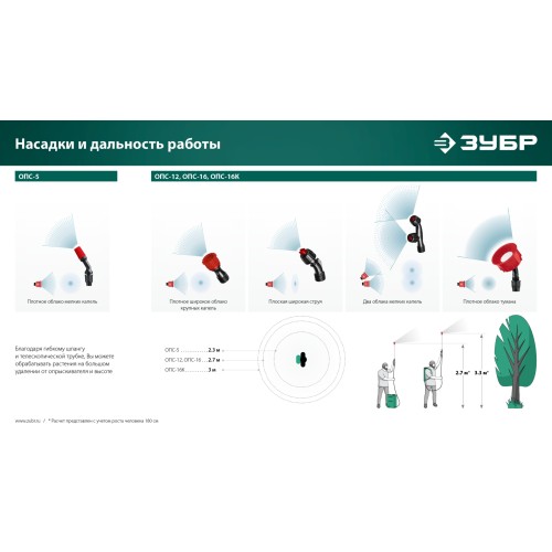 ЗУБР 5 л, аккумуляторный опрыскиватель (ОПС-5)