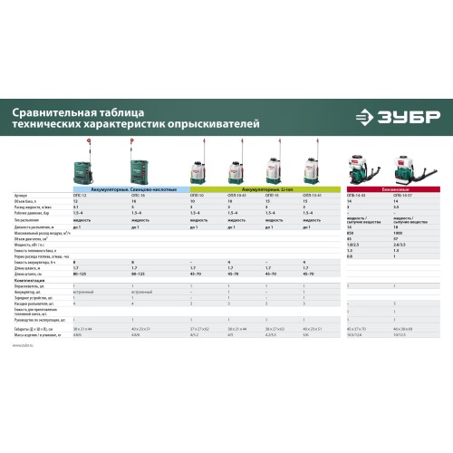 ЗУБР 14 л, 2.5 л.с, бензиновый опрыскиватель (ОПБ-14-43)