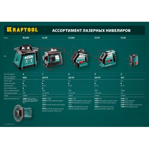 KRAFTOOL LL360 #4, лазерный нивелир (34645-4)