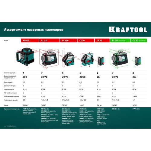 KRAFTOOL CL 20, лазерный нивелир (34701)