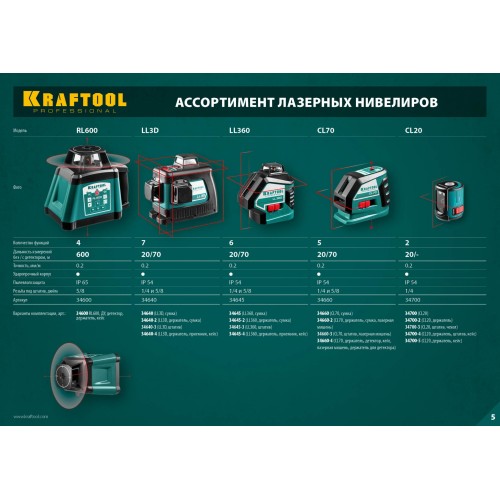 KRAFTOOL CL-70 #4, лазерный нивелир (34660-4)