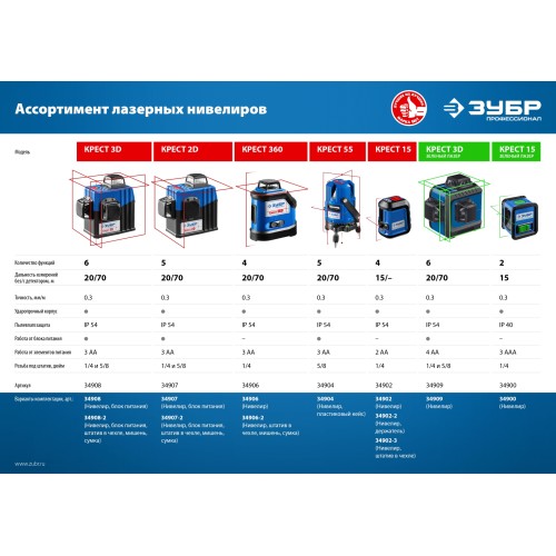 ЗУБР Крест, лазерный нивелир, Профессионал (34900)