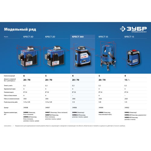 ЗУБР Крест 360, 20 - 70 м, лазерный нивелир, Профессионал (34906)