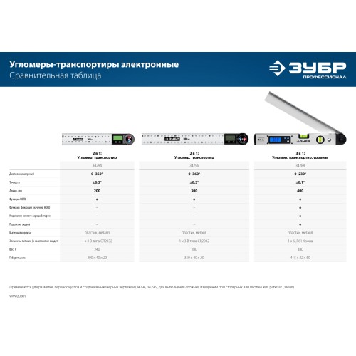 ЗУБР 400 мм, 0 - 230°, ±0,5°, угломер электронный, Профессионал (34288)