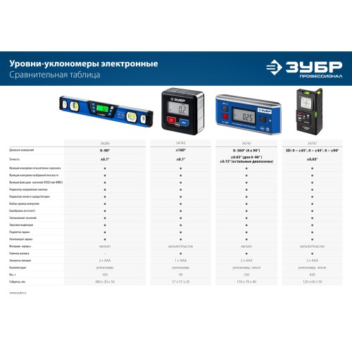 ЗУБР 400 мм, 0-90°, ±0,2°, уровень-уклономер, Профессионал (34286)