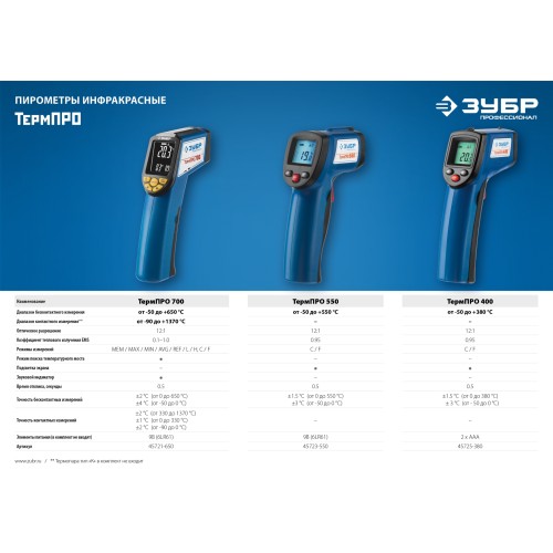 ЗУБР ТермПро-550 -30° +550°С, инфракрасный пирометр, Профессионал (45723-550)