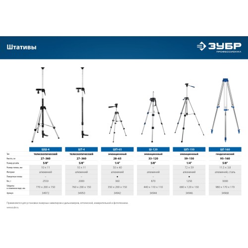 ЗУБР ШП-150, элевационный штатив (34946)