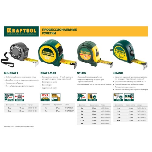KRAFTOOL MG-Kraft, 5 м х 19 мм, ударопрочная профессиональная рулетка (34129-05-19)