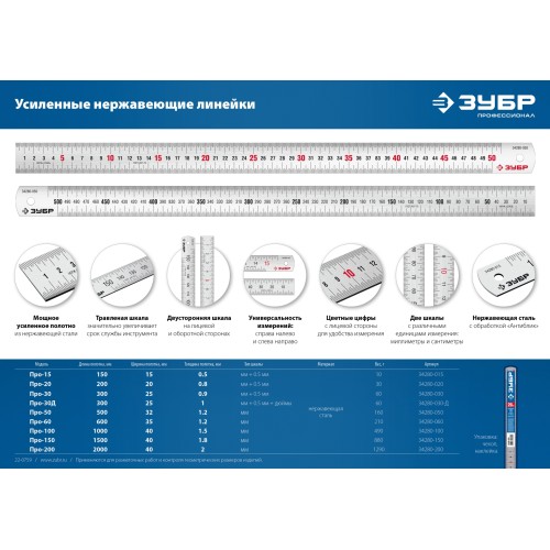 ЗУБР Про-150, длина 1.5 м, усиленная нержавеющая линейка, Профессионал (34280-150)