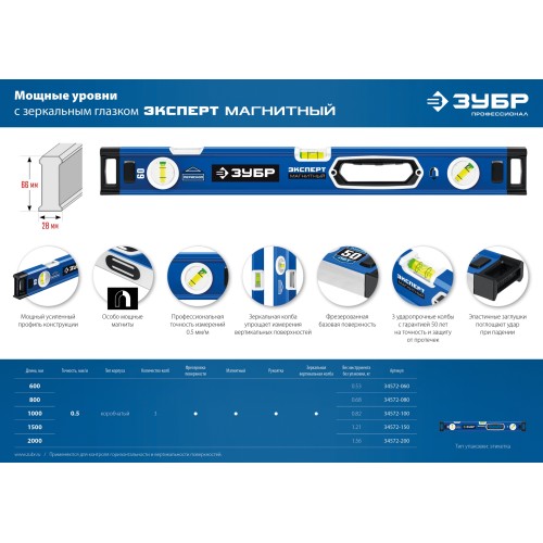 ЗУБР ЭКСПЕРТ-М, 1500 мм, с зеркальным глазком, мощный магнитный уровень, Профессионал (34572-150)