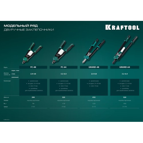 KRAFTOOL FC-64, 3.2 - 6.4 мм, 320 мм, регулировка усилия, компактный двуручный заклепочник (31160)