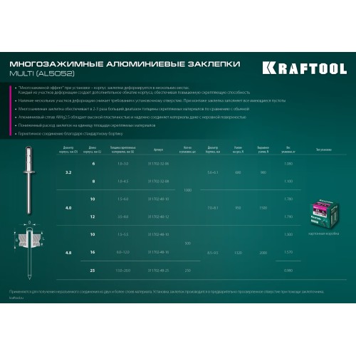 KRAFTOOL Multi (Al5052), 4.8 x 25 мм, 250 шт, многозажимные алюминиевые заклепки (311702-48-25)