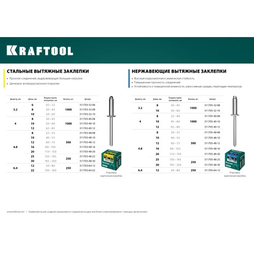 KRAFTOOL Inox, 4.8 x 10 мм, 500 шт, нержавеющие заклепки (311705-48-10)