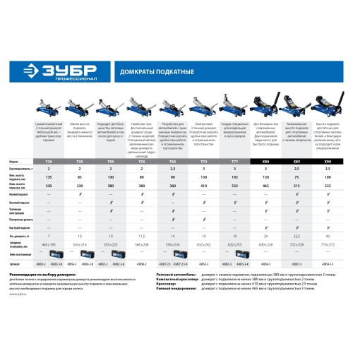 ЗУБР X90, 3.5 т, 100 - 533 мм, универсальный подкатной гидравлический домкрат для СТО, Профессионал (43054-3.5)