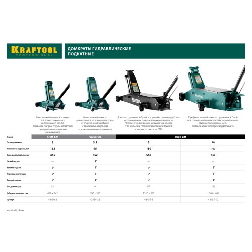 KRAFTOOL 5 т, 150 - 560 мм, для тяжелой техники, подкатной домкрат (43455-5)