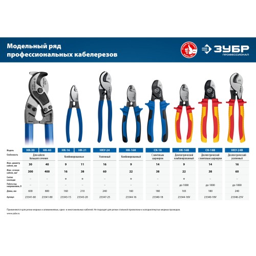 ЗУБР СК-18, d 14 мм, 170 мм, кабелерез, Профессионал (23340-18)