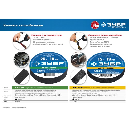 ЗУБР АВТО-ЖГУТ, 19 мм х 25 м, черная, термостойкая текстильная изолента, Профессионал (1236-2)