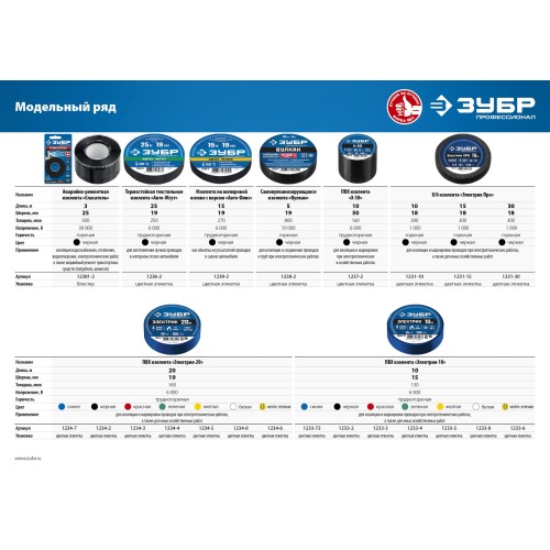 ЗУБР АВТО-ФЛИС, 19 мм х 15 м, черная, изолента на велюровой основе с ворсом, Профессионал (1239-2)