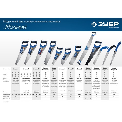 ЗУБР Молния 13, 35 х 11 см, 13TPI, ножовка с обушком, Профессионал (15155-35)