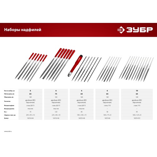 ЗУБР 6 шт, 140 мм, набор надфилей в чехле (1605-H6)