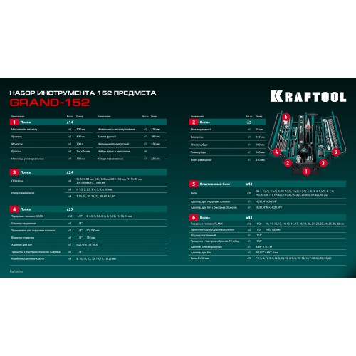 KRAFTOOL GRAND-152, 152 предм., (1/2″+1/4″), Универсальный набор инструмента (27978-H152)