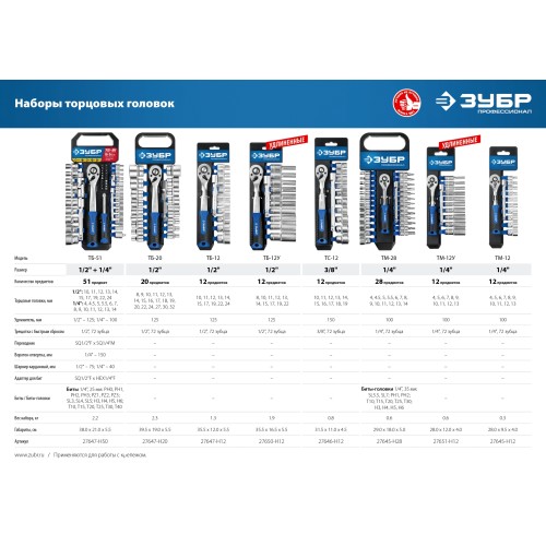 ЗУБР ТМ-12М, 12 предм., (1/4″), набор торцовых головок, Профессионал (27645-H12)