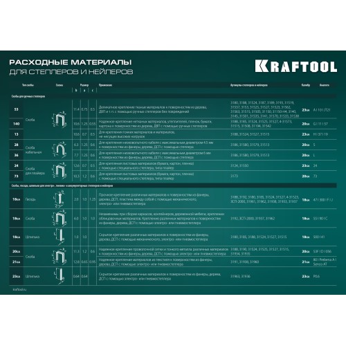 KRAFTOOL EXTREM 140, тип 140 (G/11/57) 20GA (6 - 16 мм)/300/500, стальной рессорный степлер (3185)