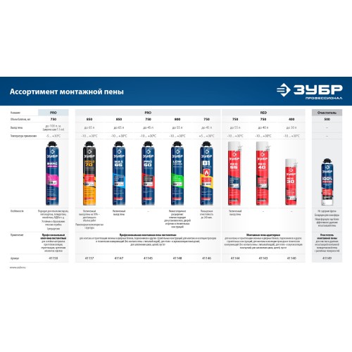 ЗУБР STD 65, 750 мл, адаптерная, с выходом до 65 л, монтажная пена (41144)