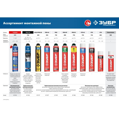 ЗУБР STD, 750 мл, адаптерная, всесезонная, SVS, монтажная пена (41143)