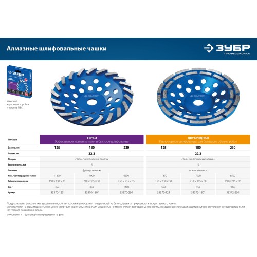 ЗУБР Турбо, d 125 мм, сегментная алмазная шлифовальная чашка, Профессионал (33370-125)