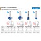 ЗУБР 25.4 x 14 мм, радиус 6.3 мм, фреза пазовая фасонная №1, Профессионал (28740-25.4)