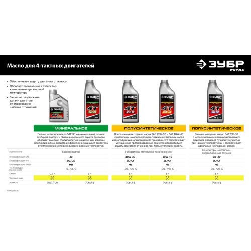 ЗУБР 4Т-30, 1 л, минеральное масло для 4-тактных двигателей, EXTRA (70617-1)