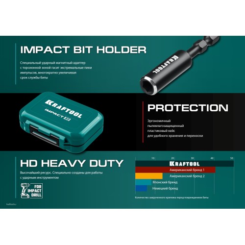 KRAFTOOL Impact-32, 32 шт, набор ударных бит (26066-H32)