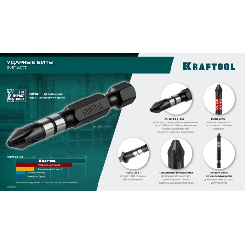 KRAFTOOL Impact PH2, 50 мм, 2 шт, ударные биты (26191-2-50-S2)