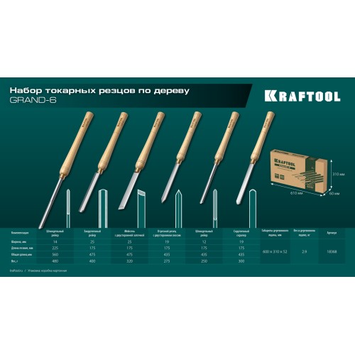 KRAFTOOL Grand-6 6 предм., набор токарных резцов по дереву (18368)