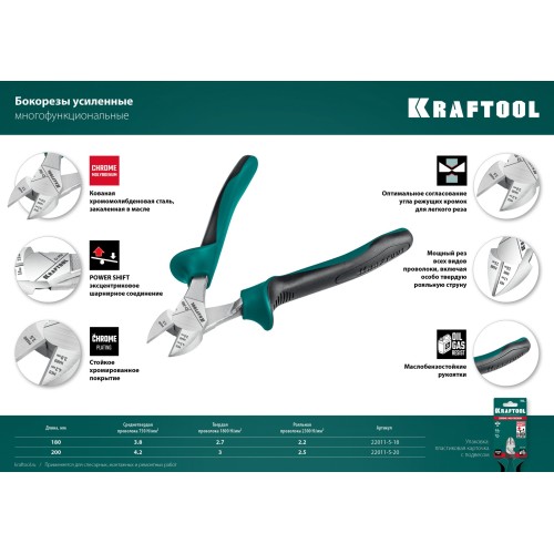 KRAFTOOL KraftMax, 200 мм, бокорезы (22011-5-20)