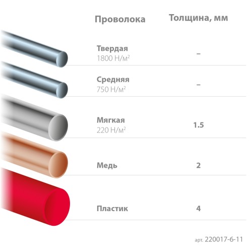 KRAFTOOL Kraft Mini, чистый рез 115 мм, прецизионные бокорезы (220017-6-11)