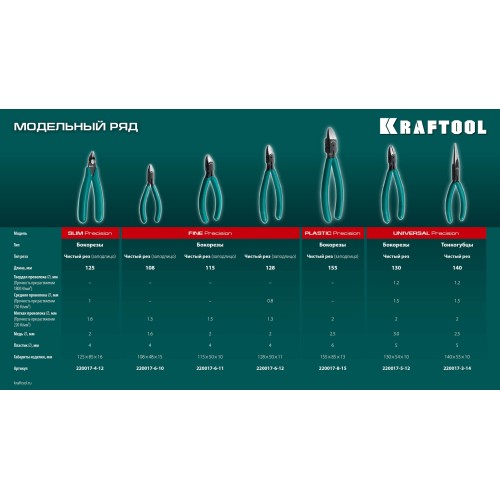 KRAFTOOL PRECISION чистый рез 128 мм, Прецизионные бокорезы (220017-6-12)