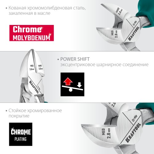 KRAFTOOL 4 предм., набор губцевого инструмента (22012)