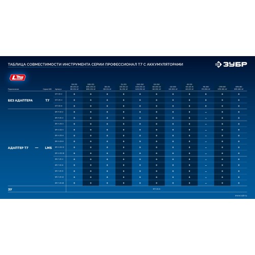 ЗУБР Power PRO, 20 В, 2.0 А·ч, аккумулятор LMS, ПРОФЕССИОНАЛ (BP-P-20-2)