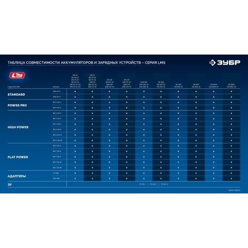 ЗУБР Power PRO, 20 В, 4.0 А·ч, аккумулятор LMS, ПРОФЕССИОНАЛ (BP-P-20-4)