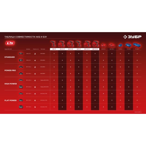 ЗУБР 20 В, 40 Н·м, без АКБ (LMS), ударная дрель-шуруповерт (ДШУ-40)